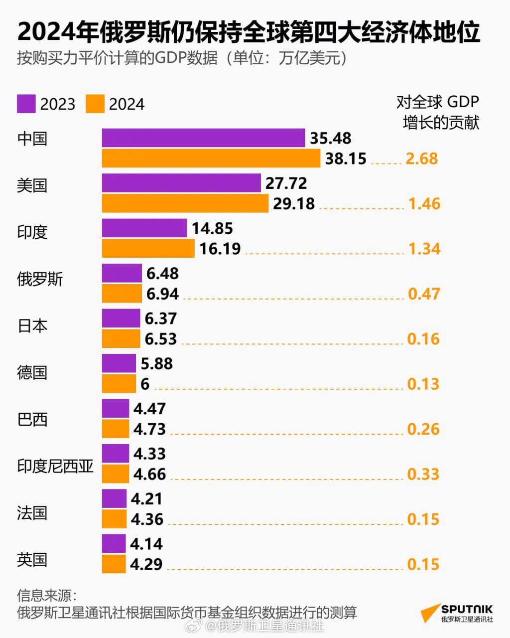 俄罗斯2024年合并六个国家，未来一体化趋势展望，俄罗斯一体化展望，未来四年或将合并六国，一体化趋势展望揭秘
