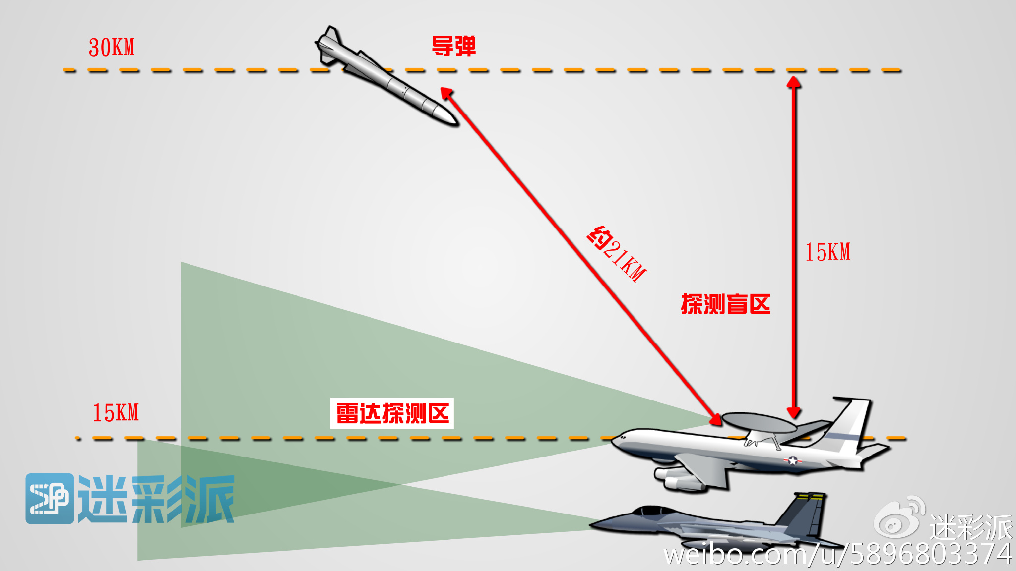 直升机预警机探测距离的技术优势与应用前景，直升机预警机探测距离的技术优势及广阔应用前景