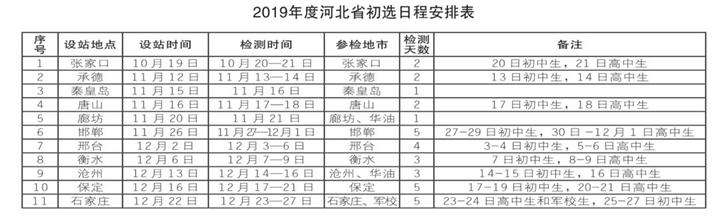 航空梦想启航之地