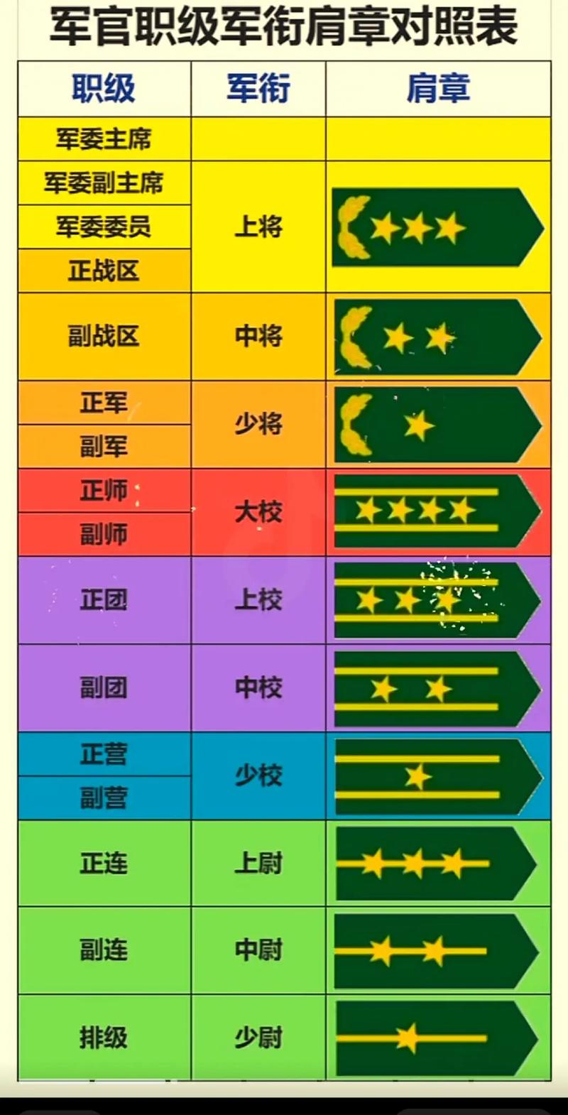 目前在职上将有多少人——深度解析与趋势展望，全球在职高管人数深度解析与未来趋势展望