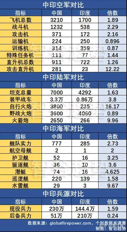 印度军力与中国差距，全面解析与对比观察，印度与中国军力对比解析，全面观察与深度对比