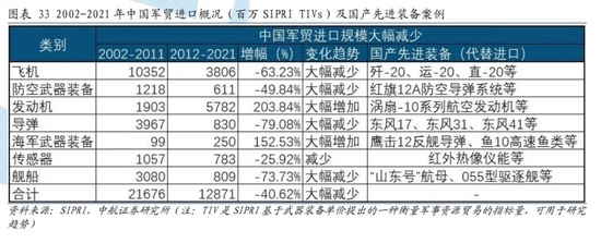 中国对外军售的武器种类及其优势，中国对外军售的武器种类及其优势概览