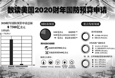 美国国防预算为何如此之高，深度解析与探讨，美国国防预算高涨的背后，深度解析与探讨