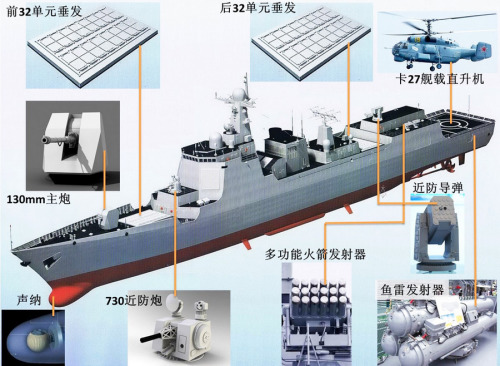 揭秘052DL驱逐舰的排水量及其重要性，揭秘，052DL驱逐舰排水量及其重要性的深度解析