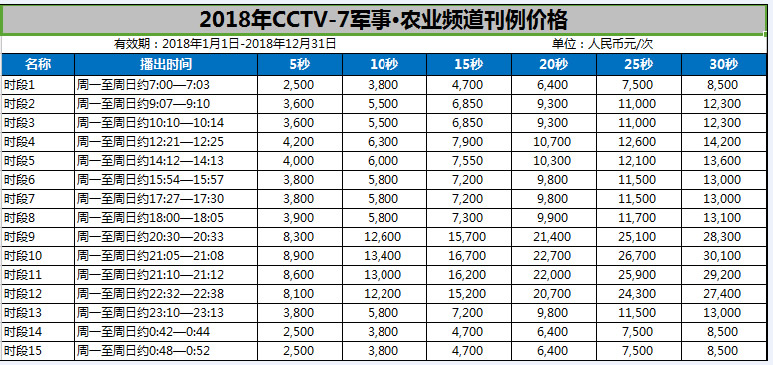 CCTV7军事农业频道节目表概览，CCTV7军事农业频道节目表全览，一览无遗的农业与军事资讯盛宴