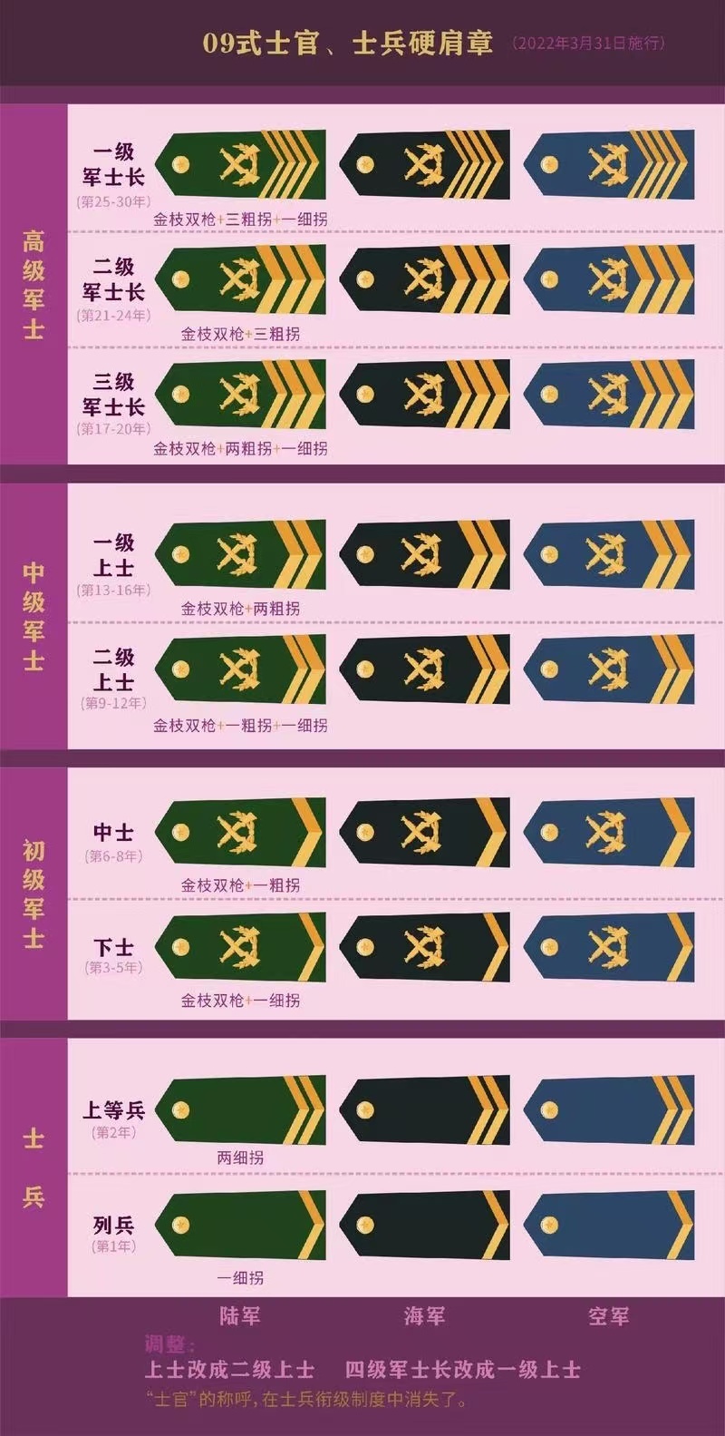推荐 第577页