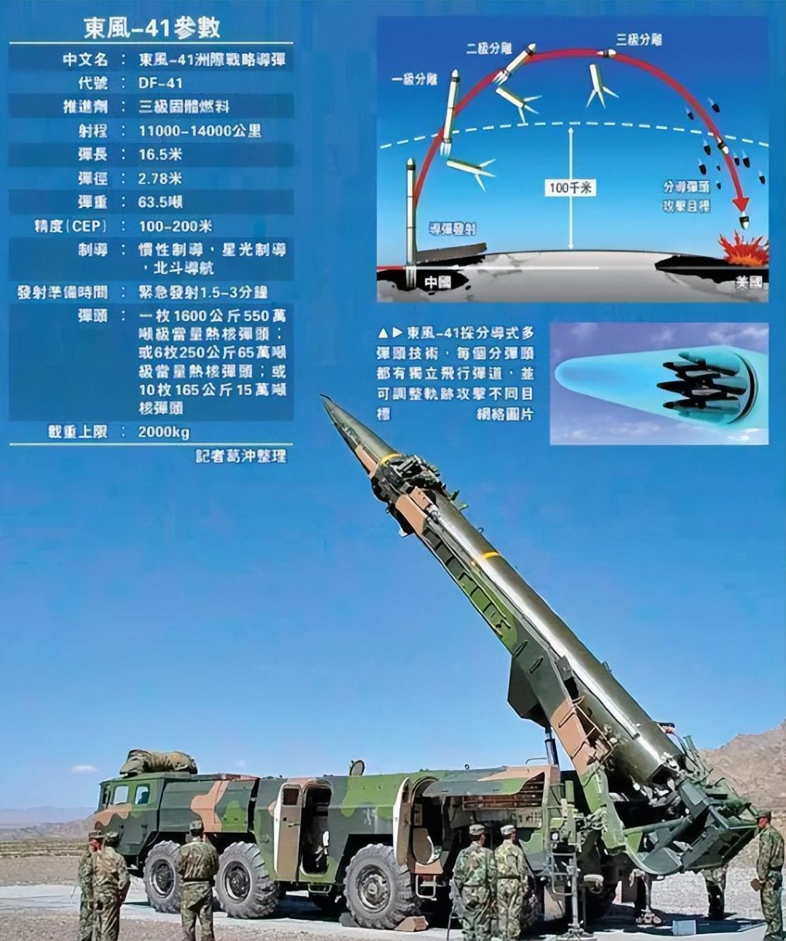 东风41研发背景深度解析，东风41研发背景深度探究