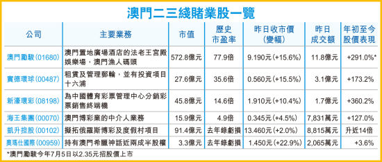 探索澳门最快开奖与香港网站，一站式指南，澳门与香港最快开奖网站，一站式指南探索
