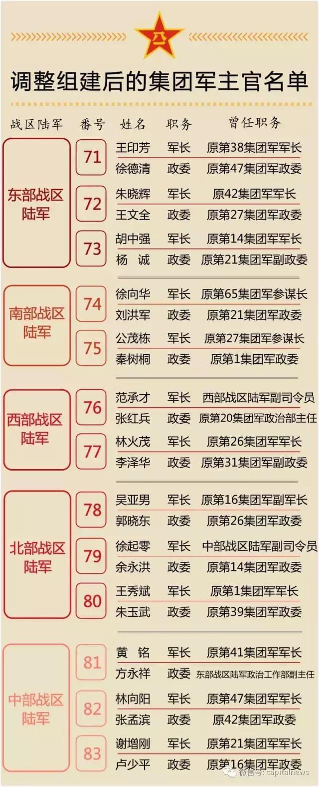 中国人民解放军陆军第47集团军历任副参谋长概览，中国人民解放军陆军第47集团军历任副参谋长概览简介