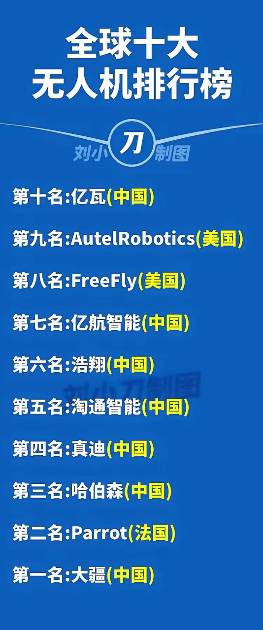 世界公认十大无人机，引领无人机技术革新与未来趋势，世界公认十大无人机，革新技术与引领未来趋势的先锋