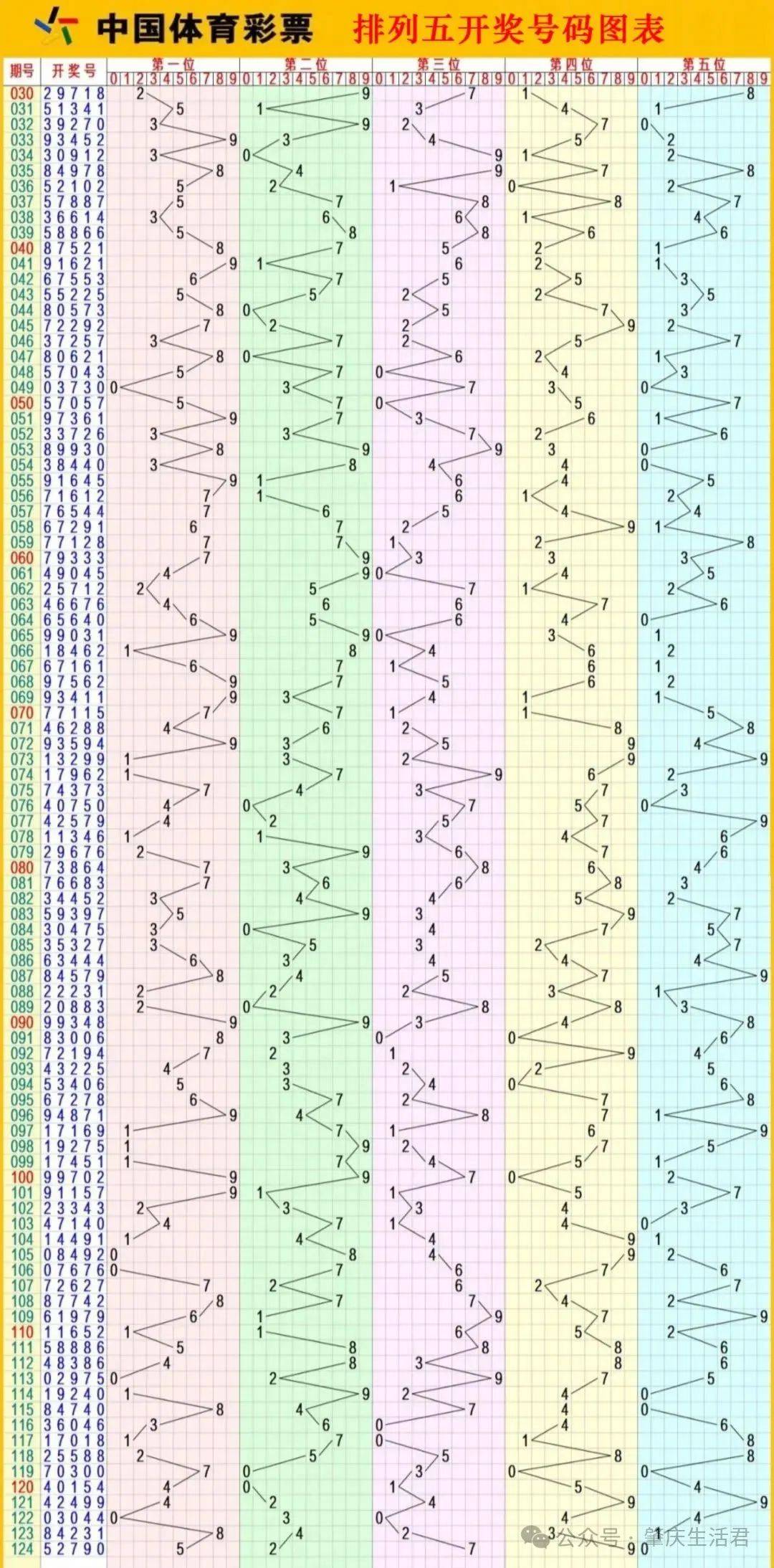 最新排列五走势图新浪版，掌握彩票动态的秘密武器，新浪版最新排列五走势图，揭秘彩票动态的秘密武器