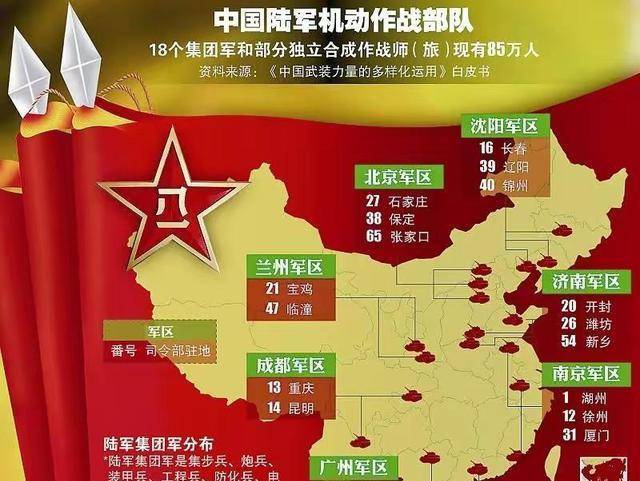 集团军和军区的区别，深度解析两者差异及其职能，集团军与军区差异深度解析，职能与职责对比