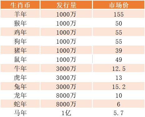 生肖多少倍，深度解析生肖文化中的神秘数字魅力，揭秘生肖文化中的神秘数字魅力，生肖多少倍深度解析