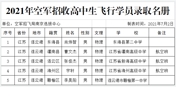 空军招飞一个省大概多少人及其影响因素分析，空军招飞一个省的人数及其影响因素深度解析