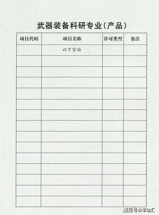 武器装备科研生产许可2018版目录——引领军事工业发展的指南，武器装备科研生产许可2018版目录，军事工业发展的引领指南