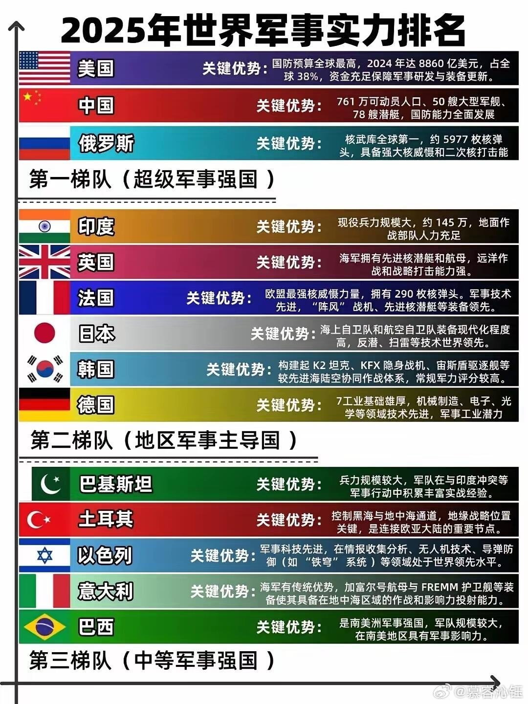 全球瞩目，2025年军演一览表，全球瞩目，2025年大规模军演全景展望