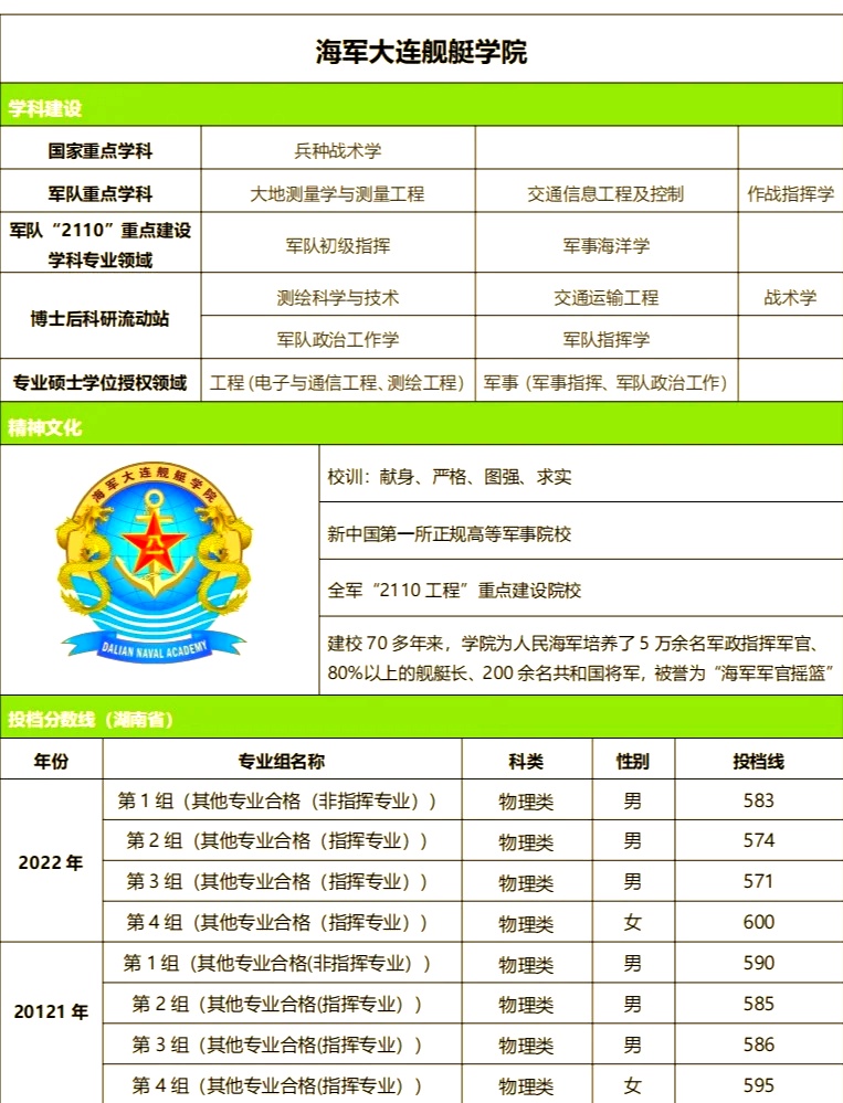 海军军校专业设置及介绍，海军军校专业设置详解与介绍