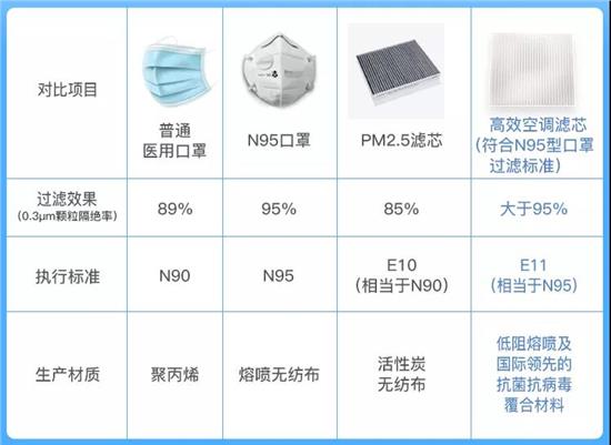 关于N95口罩是否可以过滤二手烟的研究，N95口罩对二手烟的过滤效果研究