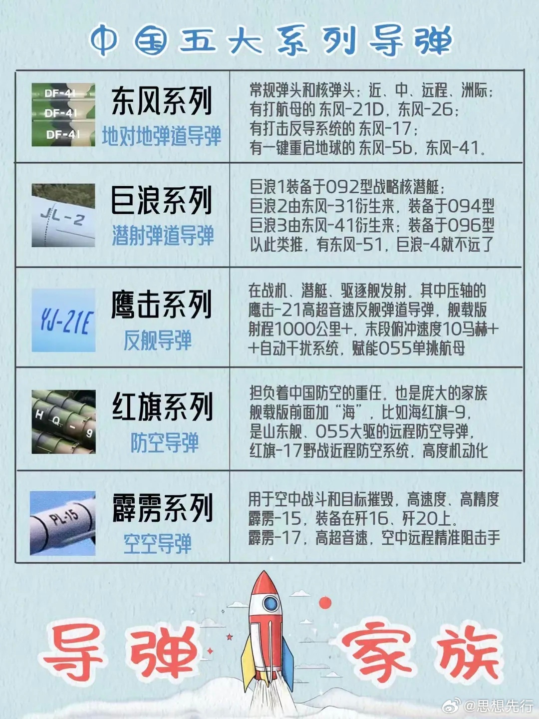 中国导弹数量概览，揭秘中国导弹的雄厚实力，中国导弹实力揭秘，数量概览与雄厚实力展现