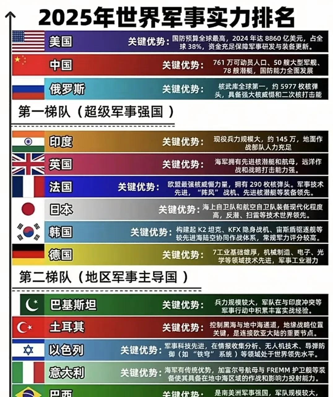 全球所有国家实力排名，深度解析与对比，全球国家实力深度解析与排名对比