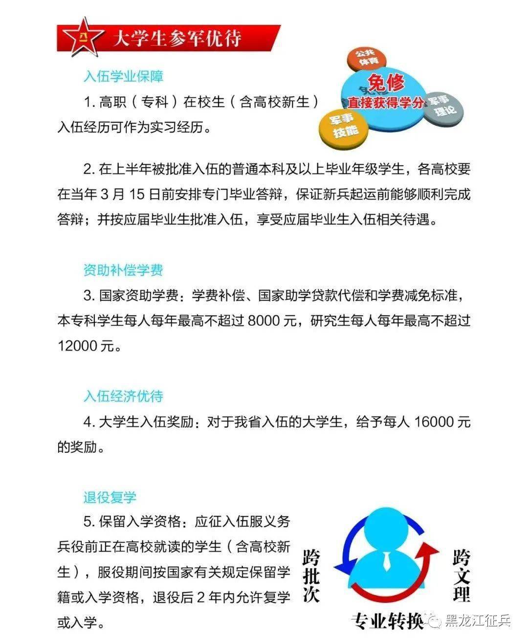 大学生入伍政策2022待遇详解，2022年大学生入伍政策待遇详解