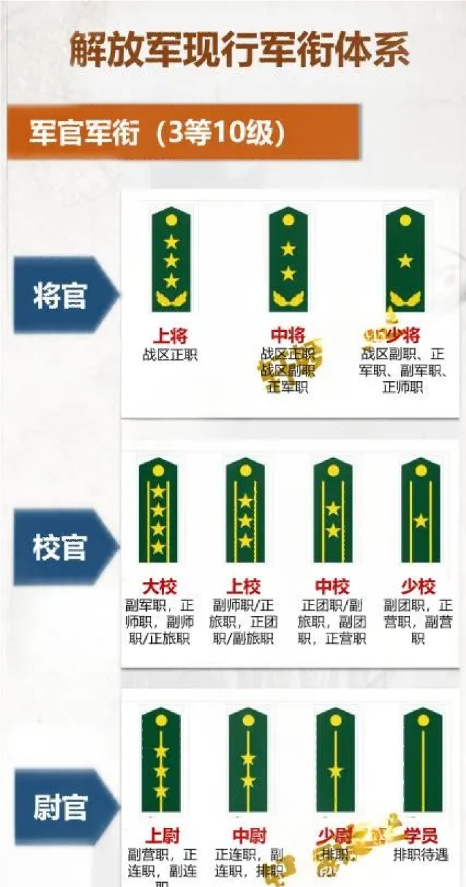 军校军衔等级排名及其意义，军校军衔等级排名及其背后的意义与职责