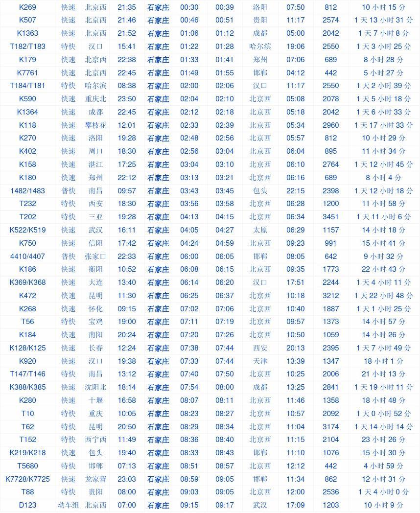 直182次运行火车时刻表详解，直182次火车时刻表详解