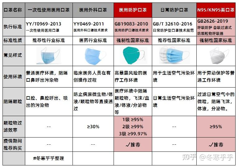 关于N95口罩的价格及购买指南，N95口罩价格及购买指南