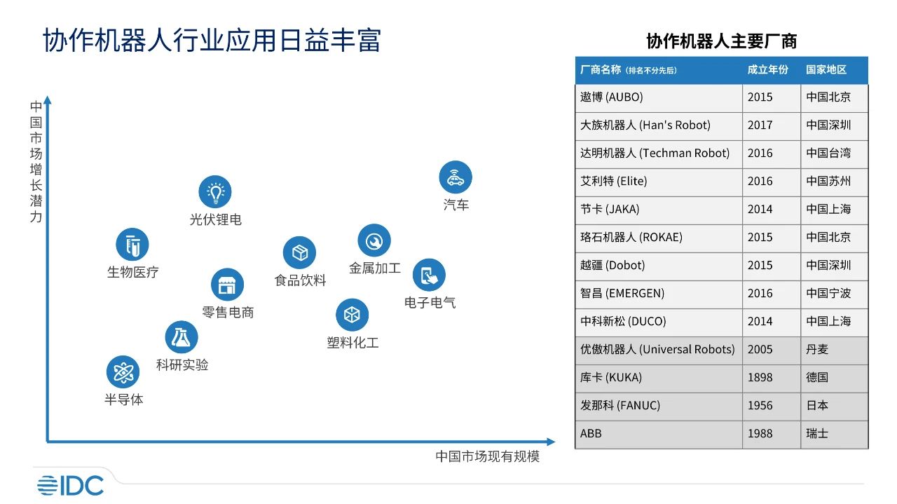 卓越品质