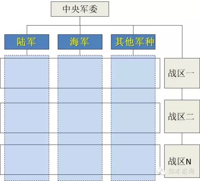 中国海军部队组织编制概览，中国海军部队组织编制概览概览与解析