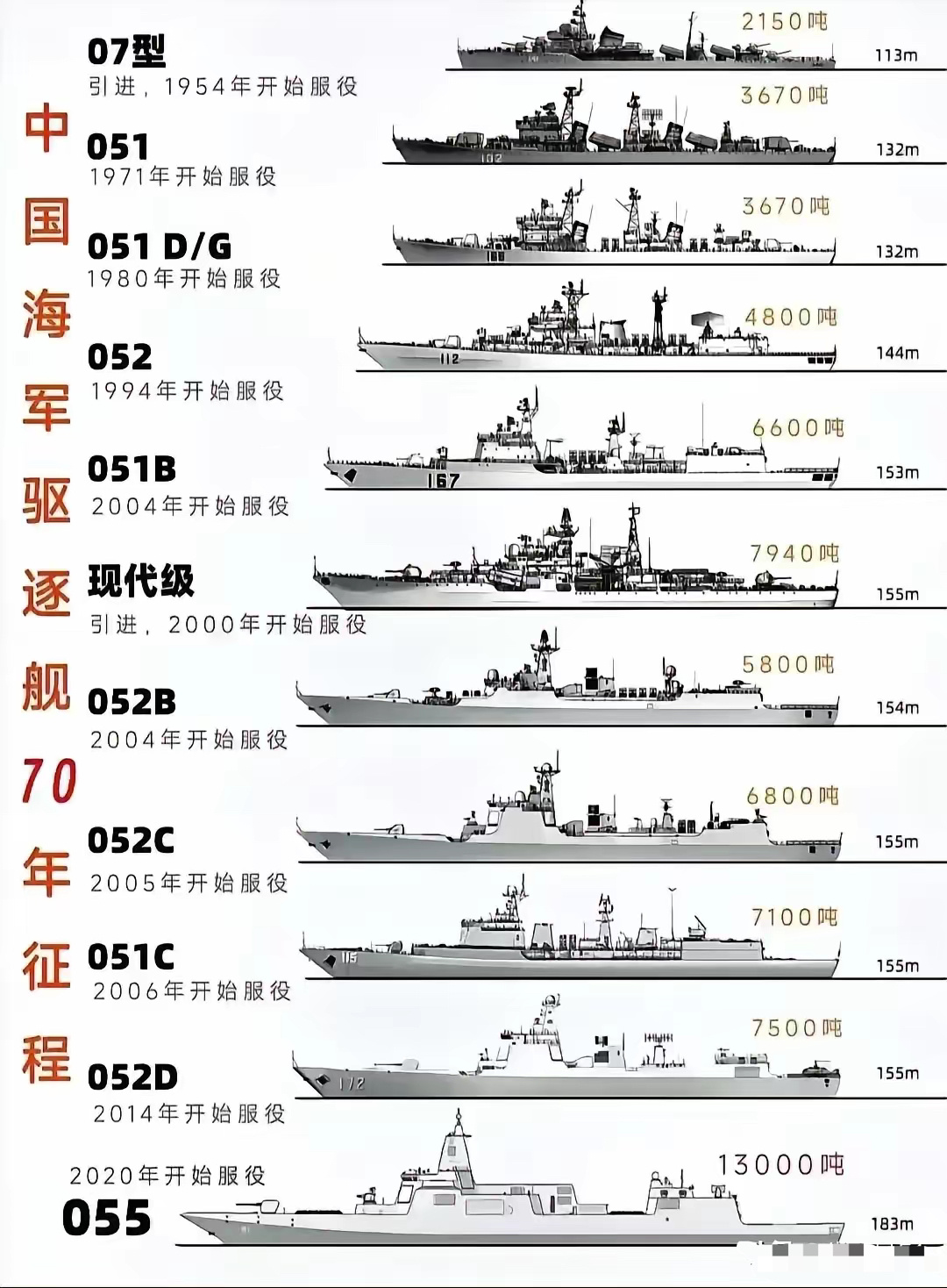 揭秘，中国军工巨头成功制造了多少艘传奇战舰——探寻神秘的052D系列战舰历程，揭秘，中国军工巨头成功打造传奇战舰——探寻神秘的052D系列战舰成长史