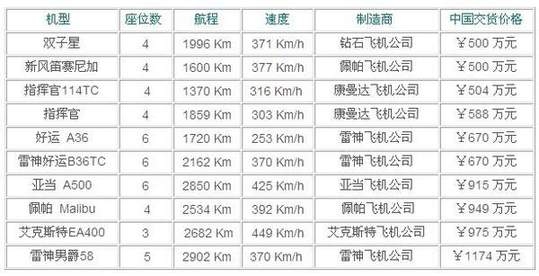 关于500公斤无人机价格的全面解析，全面解析，500公斤无人机价格及其因素考量