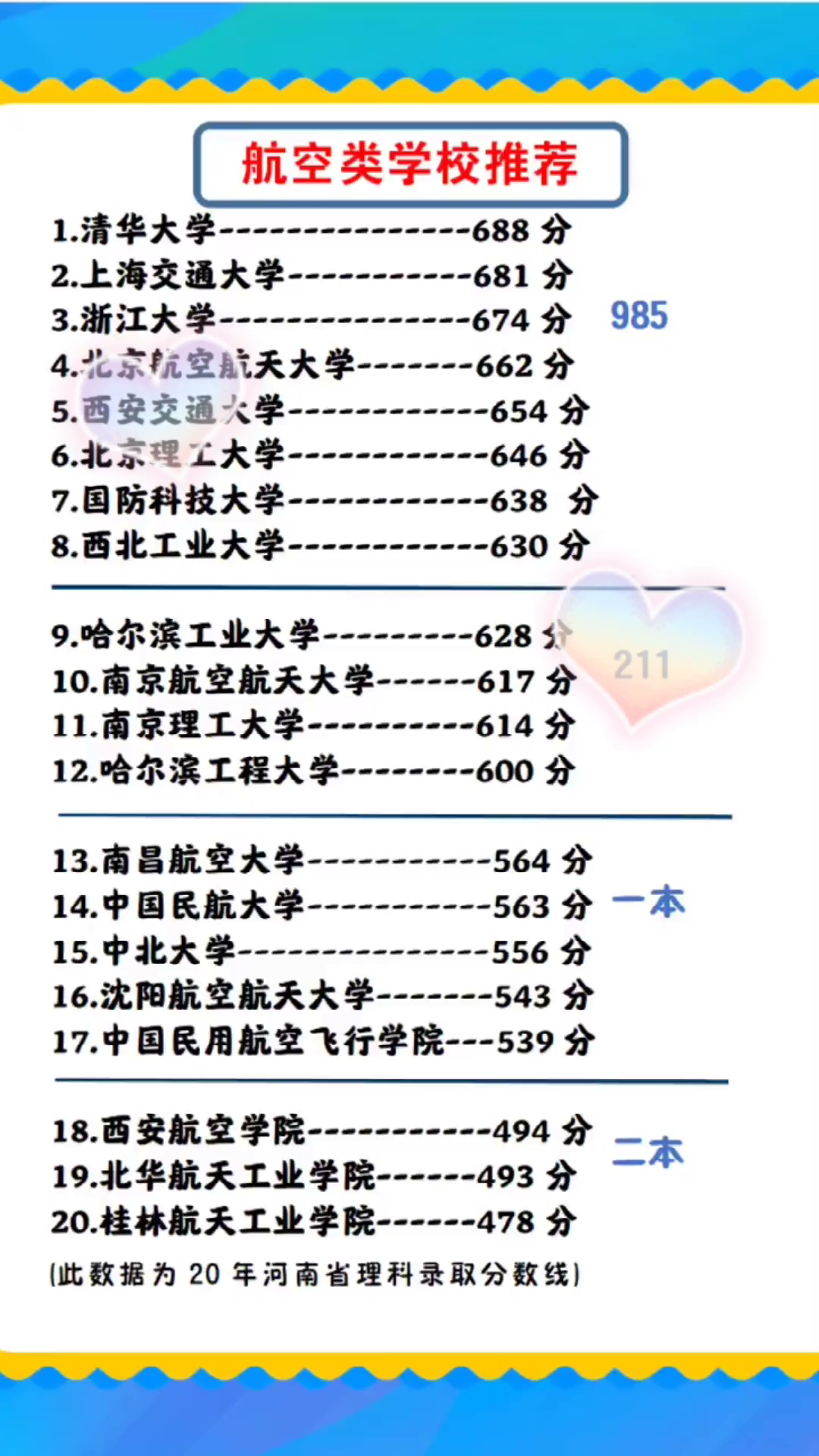 航空航天大学有哪些，全球知名航空航天大学概览，全球知名航空航天大学概览，探索航空航天领域的顶尖学府