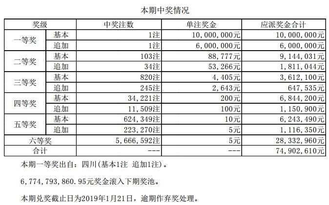 澳门最快五肖五码开奖——揭秘彩票背后的秘密，澳门五肖五码开奖揭秘，彩票背后的秘密大揭秘