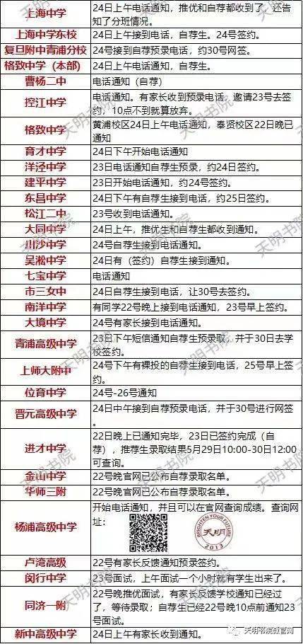 澳门六开奖结果 第5页