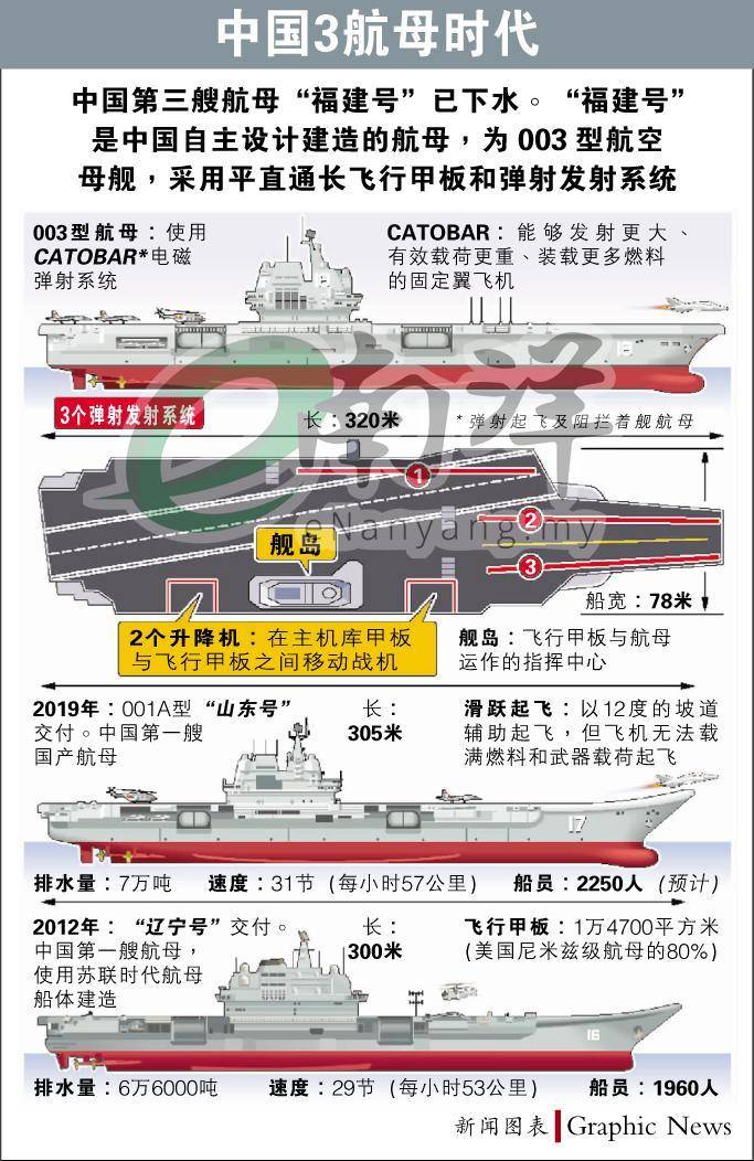 我国003号航母的性能参数详解，我国003号航母性能参数全面解析