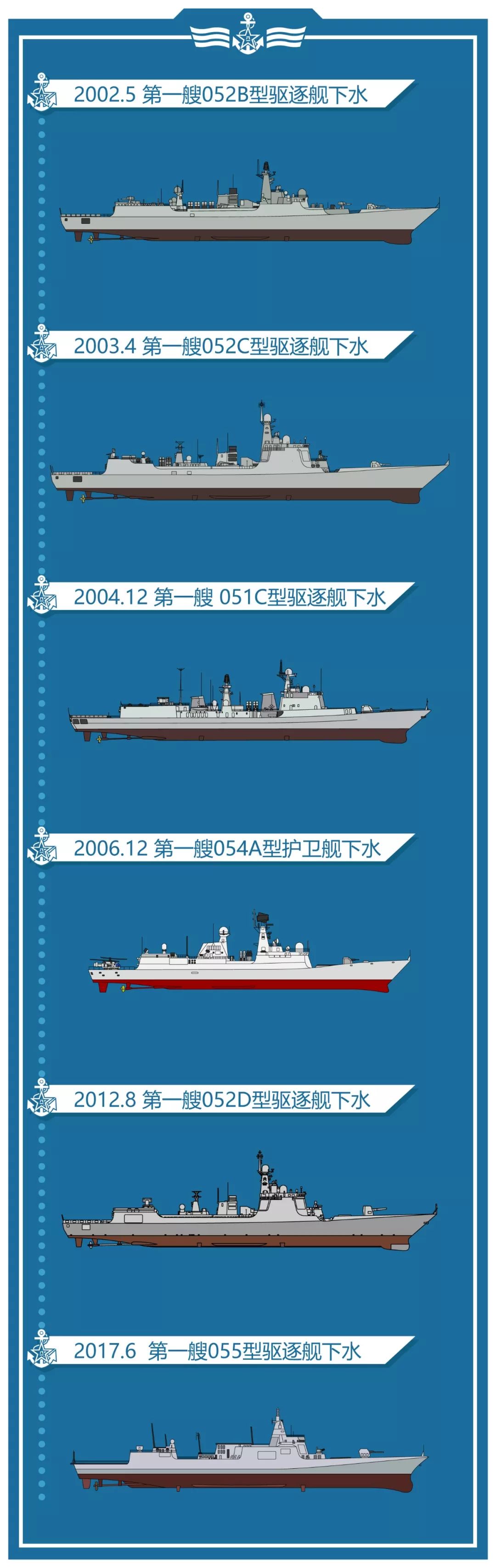 中国护卫舰型号区别，中国护卫舰型号详解，不同型号的特点与区别