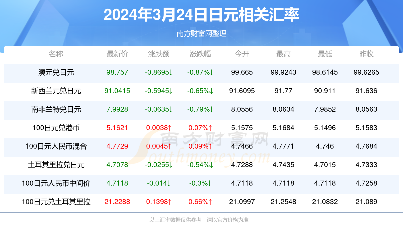 揭秘澳门彩票，探索未来精准预测之路，迈向2025天天好彩的精准24码之旅，澳门彩票揭秘，精准预测之路，迈向天天好彩的24码之旅