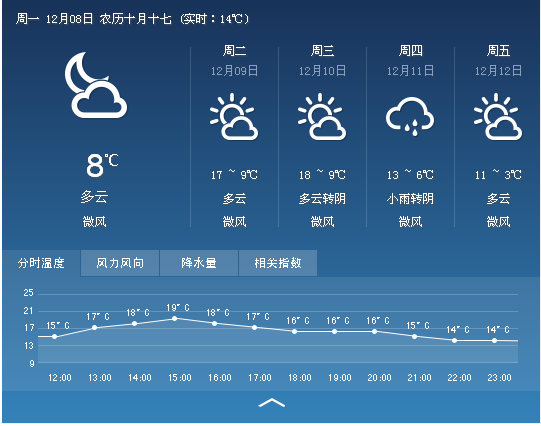今天你使用语音搜索天气预报了吗？——探索语音搜索在天气预报领域的应用与发展，语音搜索天气预报，探索其在天气预报领域的应用与发展