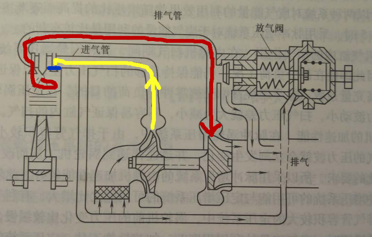 涡轴发动机的排气管道设计，探索与优化，涡轴发动机排气管道设计，探索、优化与性能提升