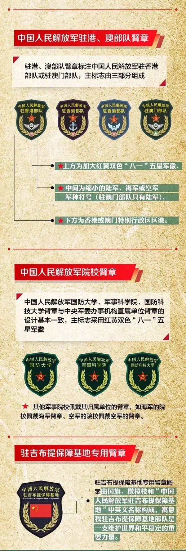 最新解放军编制概览，解放军最新编制概览