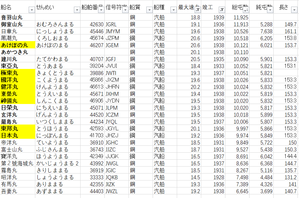 历史 第15页