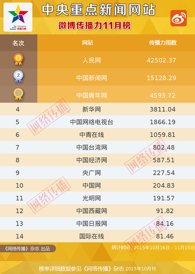 新闻媒体网站排名，如何提升您的网站在搜索引擎中的位置，新闻媒体网站排名优化，提升搜索引擎中的网站位置策略