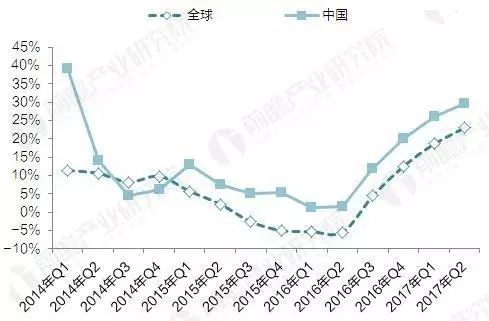 财经 第526页