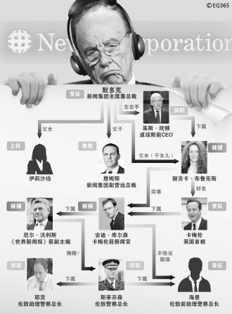 世界新闻报窃听事件简介，世界新闻报窃听事件概述