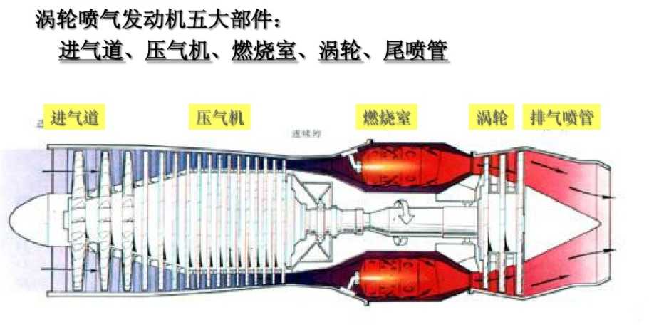 推荐 第525页