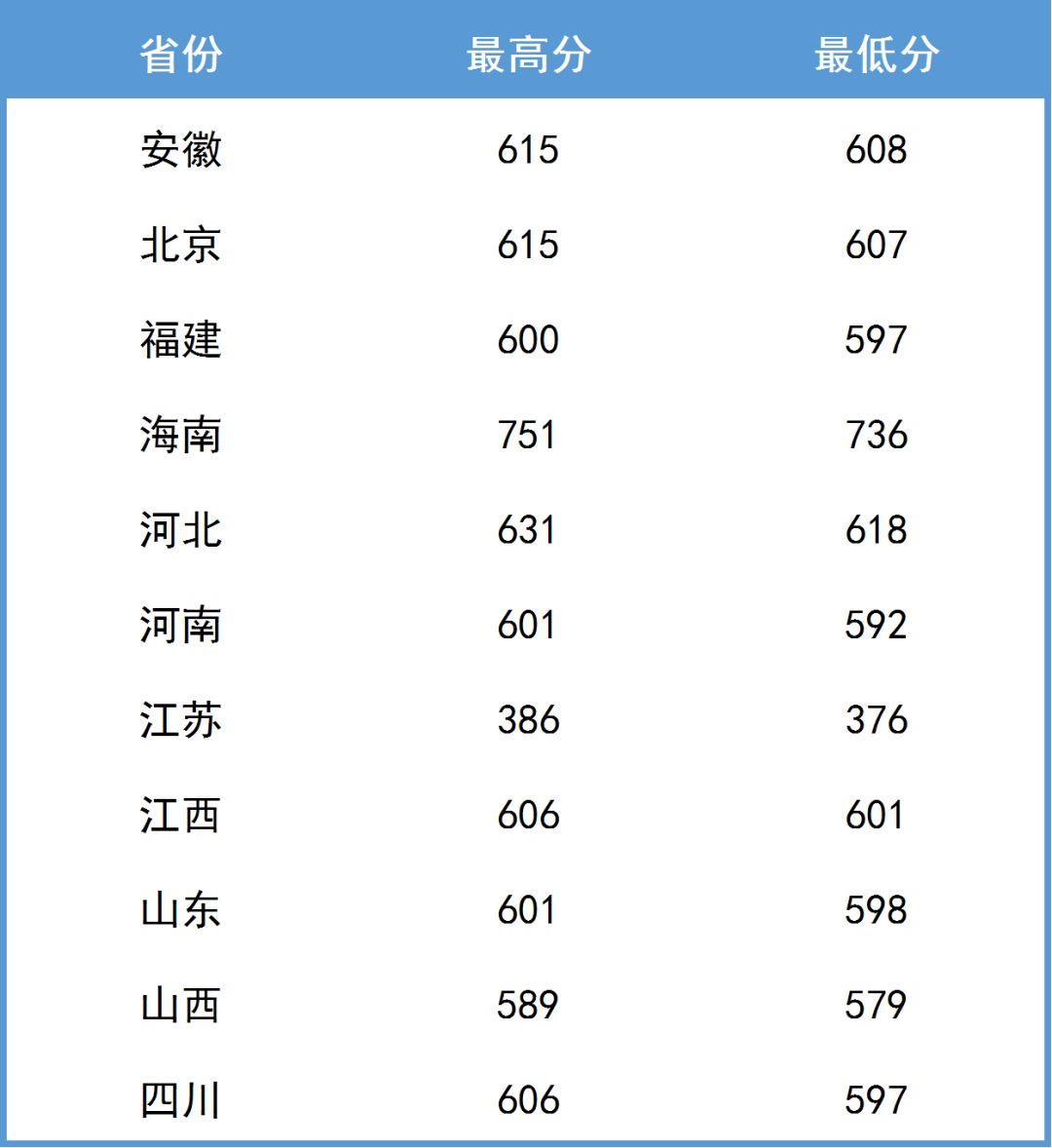 中国空军航空大学2019年分数线详解，中国空军航空大学2019年录取分数解析