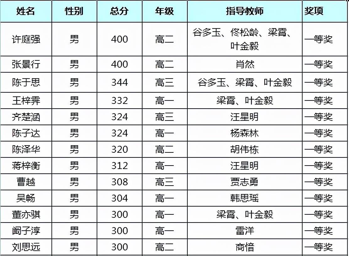 揭秘2021年中国现役中将名单，一览众将风采，2021年中国现役中将名单全景展示，众将风采揭秘