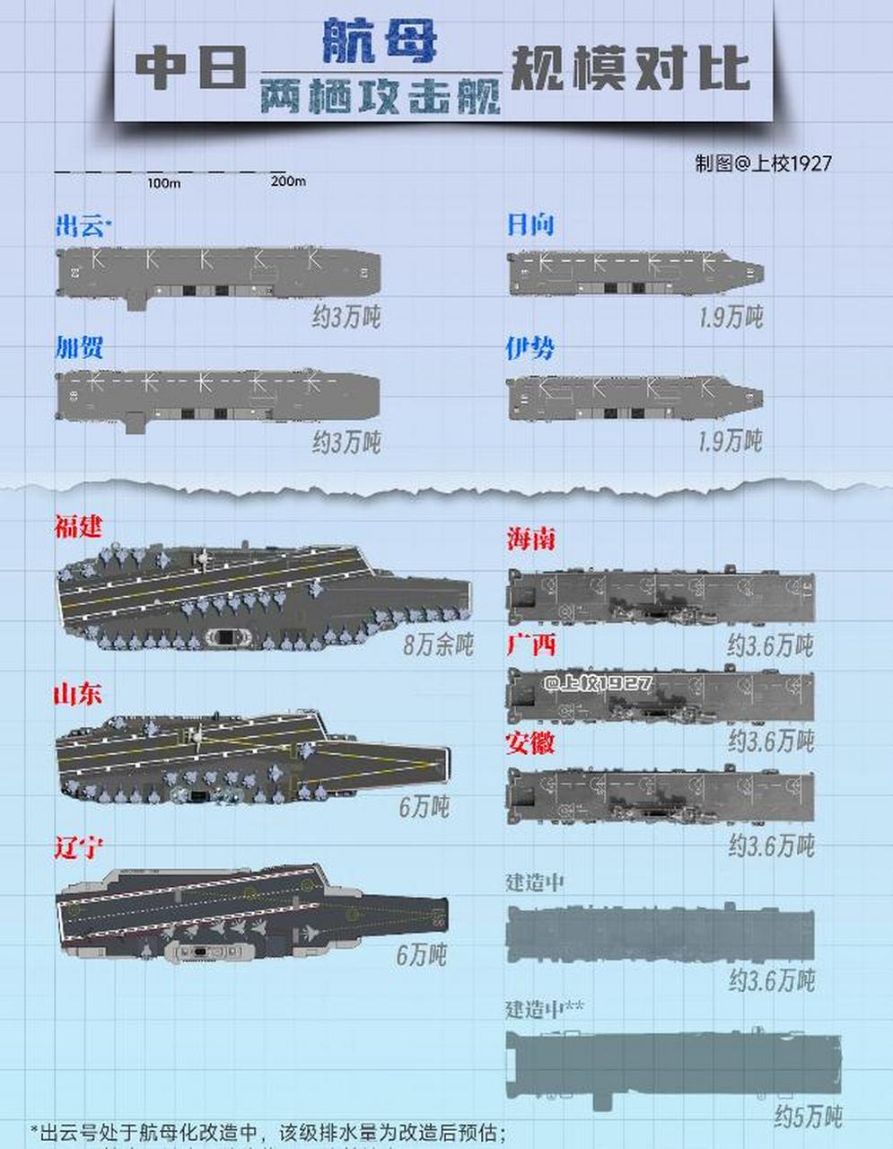 中日万吨级军舰对比，技术、性能与战略考量，中日万吨级军舰对比，技术、性能与战略考量分析