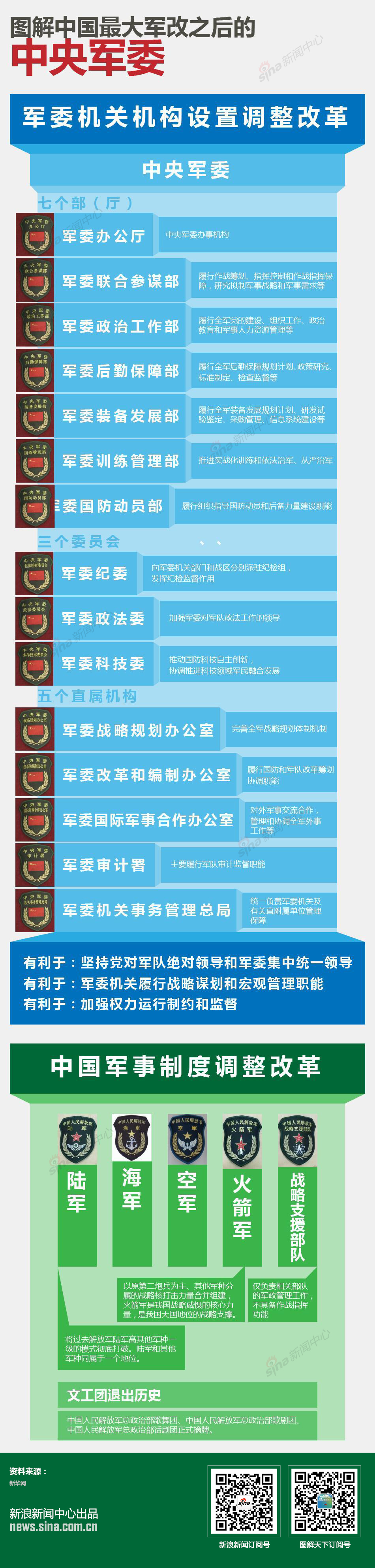 中国最新军改后编制，重塑力量的战略调整，中国最新军改编制重塑战略力量调整揭秘